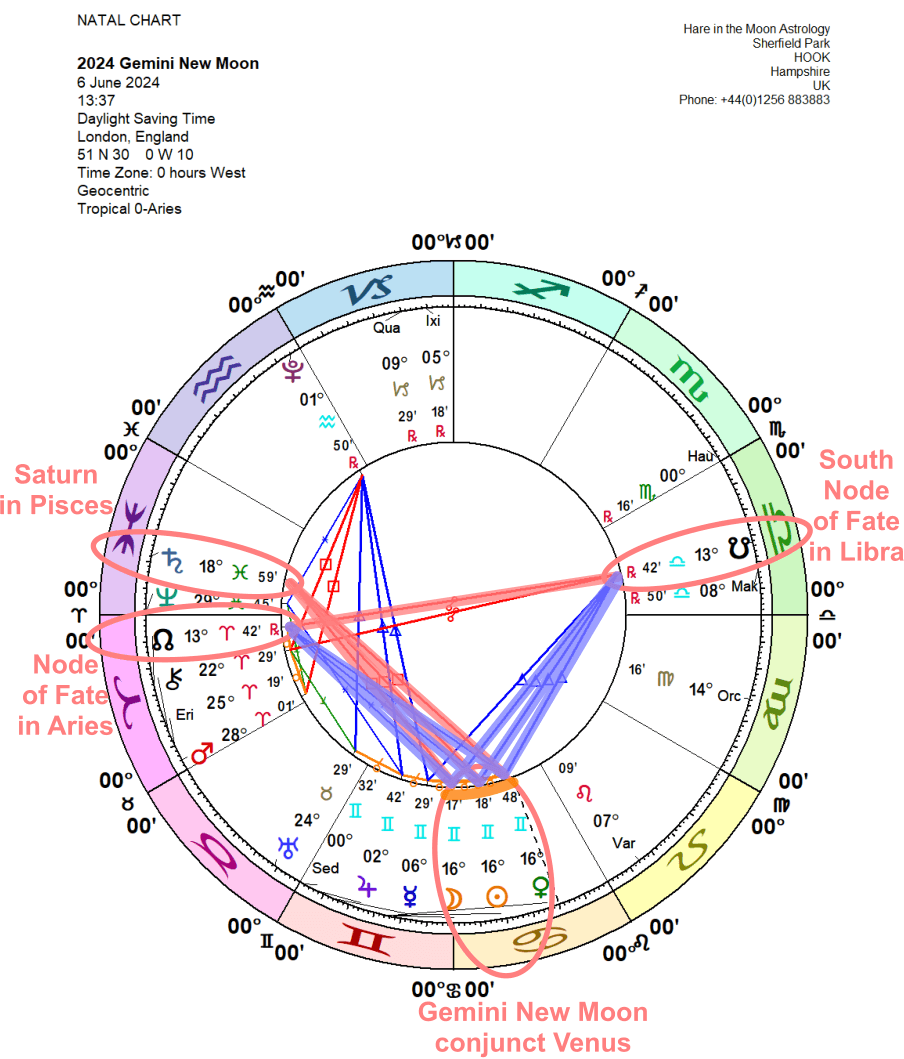 Chandra Symbol New Moon