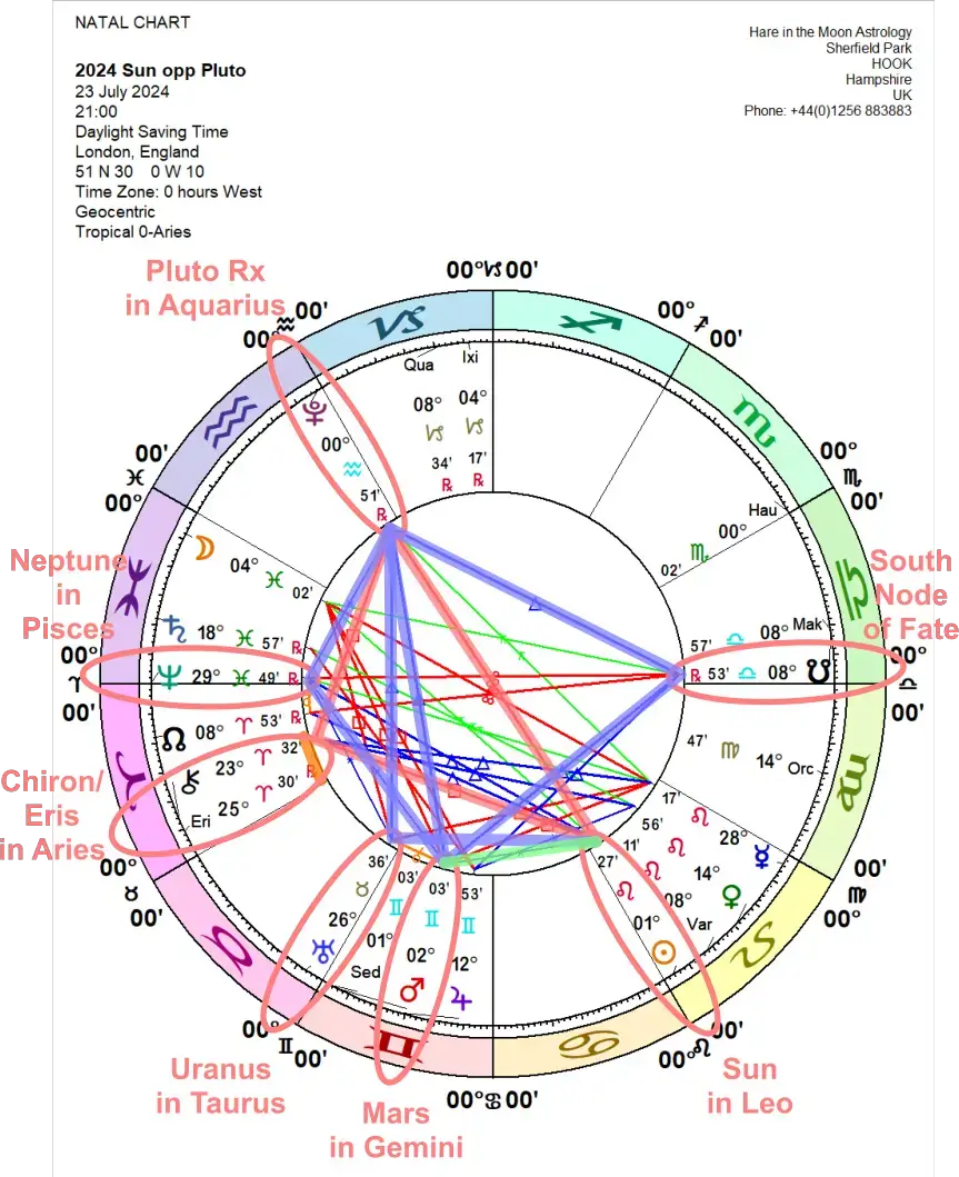 Chandra Symbol Sun LEO 2: A horn of brass to be used as a hearing aid.