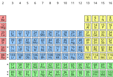 Terrence Howard's Quest To Rebuild The Periodic Table: An Innovative Idea Or A Misguided Pursuit?