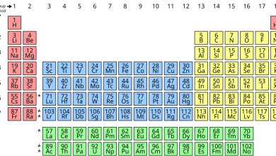 Terrence Howard's Quest To Rebuild The Periodic Table: An Innovative Idea Or A Misguided Pursuit?