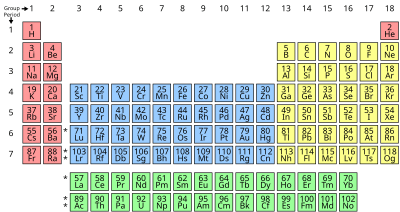 Terrence Howard's Quest To Rebuild The Periodic Table: An Innovative Idea Or A Misguided Pursuit?