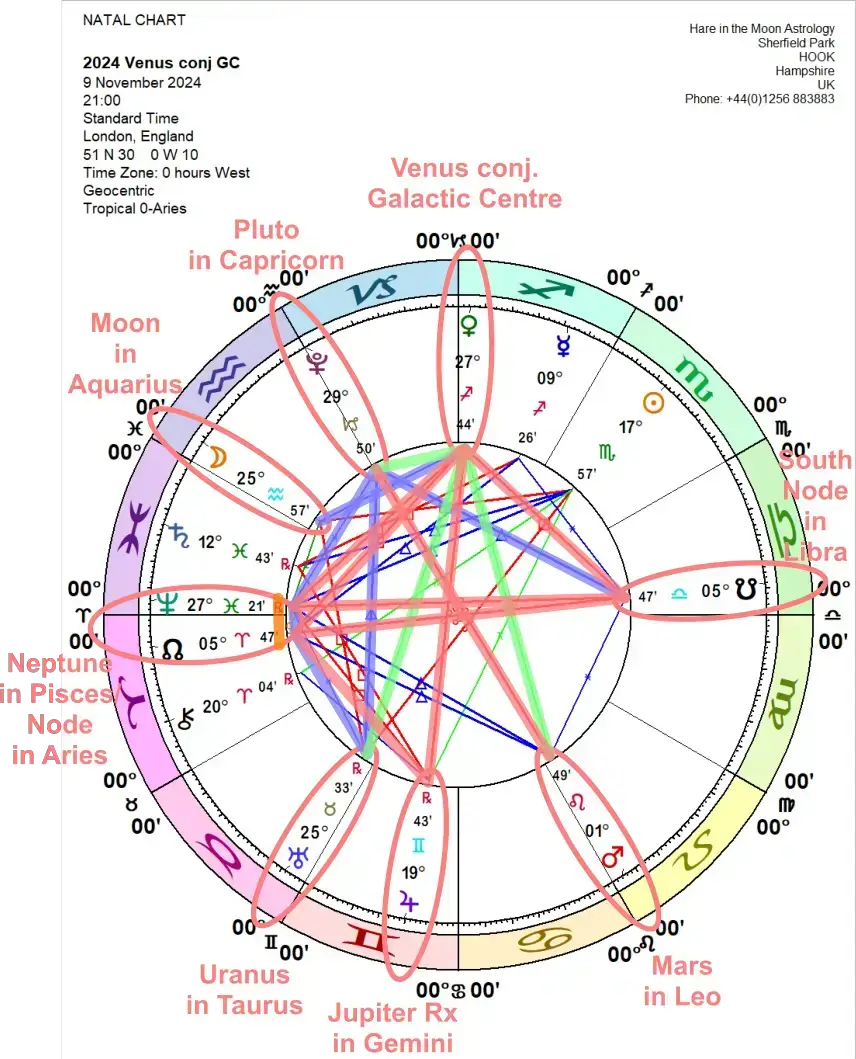 Chandra Symbol Venus conjunct GC SAGITTARIUS 28: A witch’s ritual dagger.