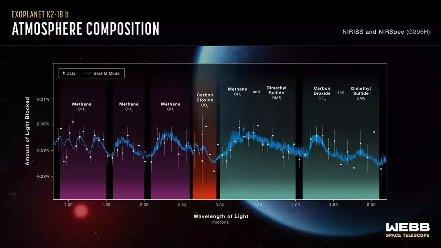 Atmosphere on exoplanet K2-18 b (NASA, ESA, CSA, Ralf Crawford (STScI), Joseph Olmsted (STScI))