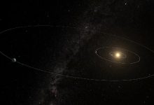 The habitable zone around the star HD 20794 and the trajectory of the three planets in the system.