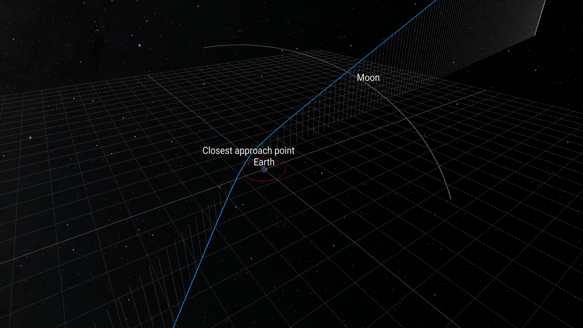 Apophis orbit diverted by Earth's gravity.