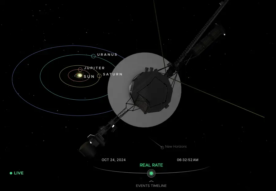 Voyager 1's position in October 2024. 